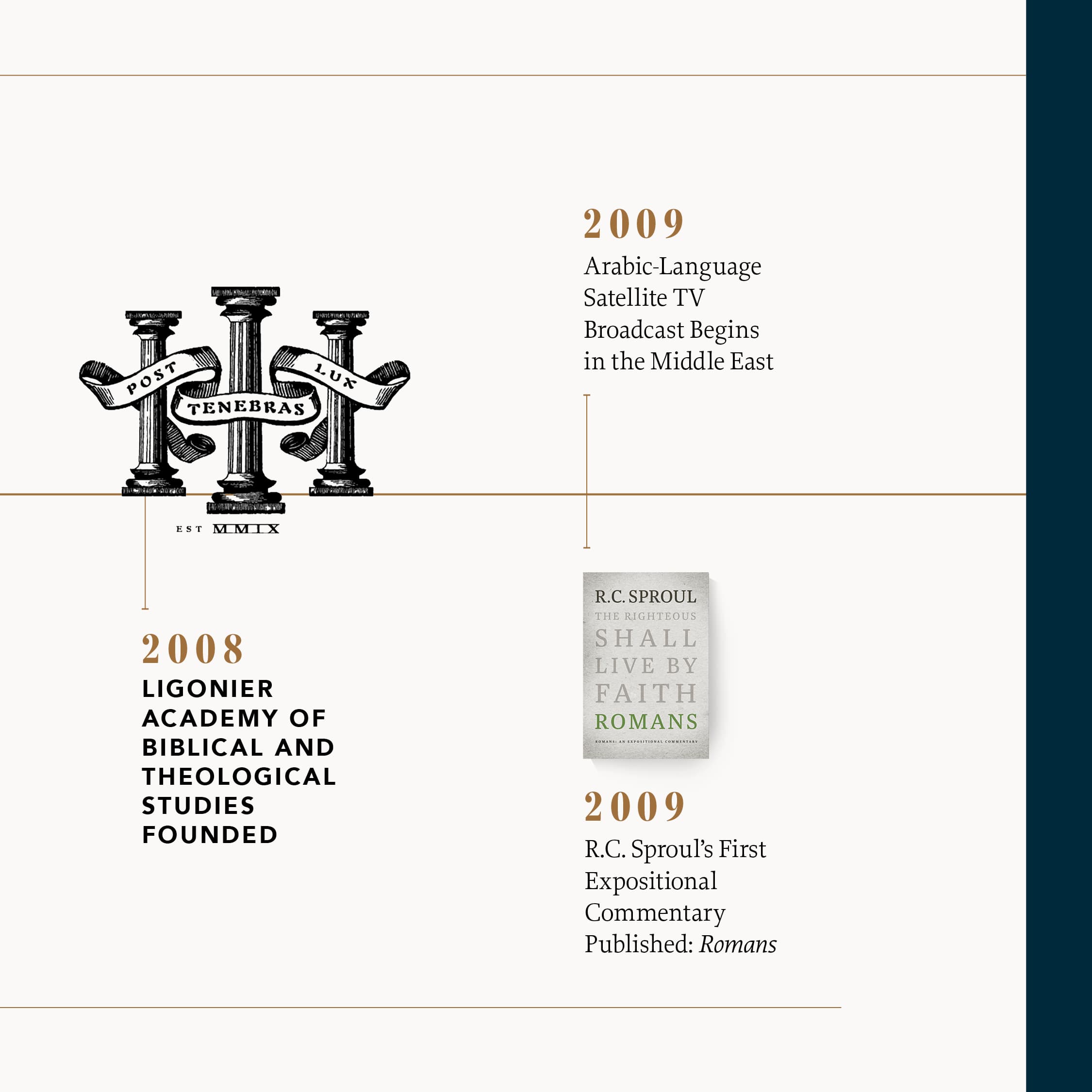 2008 :: Ligonier Academy of Biblical and Theological Studies formed :: 2009 :: Arabic-Language Satellite TV broadcast begins in the Middle East :: 2009 :: R.C. Sproul's First Epositional Commentary published on Romans