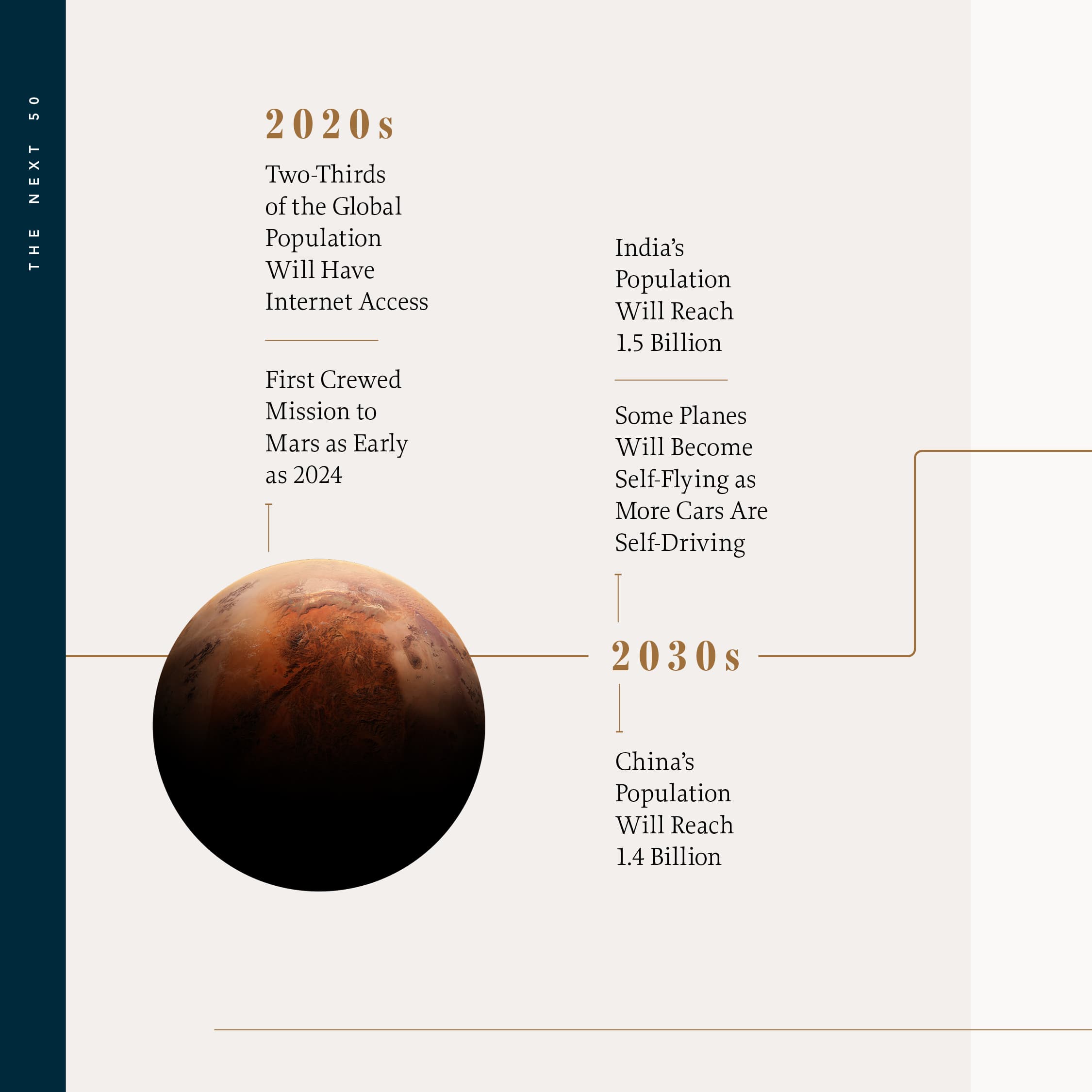 2020s :: Two-thirds of the global population will have Internet access :: 2020s :: First crewed mission to Mars as early as 2024 :: 2030s :: India's population will reach 1.5 billion :: 2030s :: Some planes will become self-flying as more cars are self-driving :: 2030s :: China's population will reach 1.4 billion