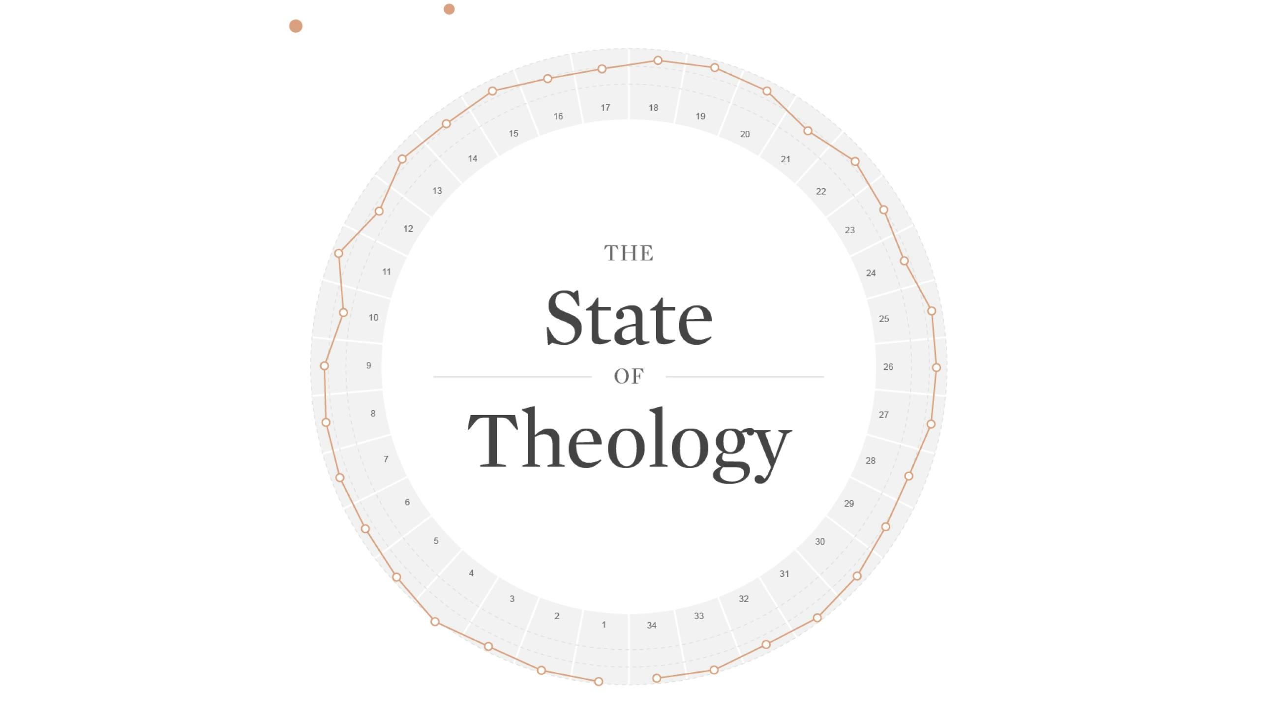 The State of Theology logo